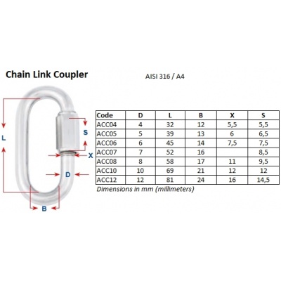 acc chain link coupler